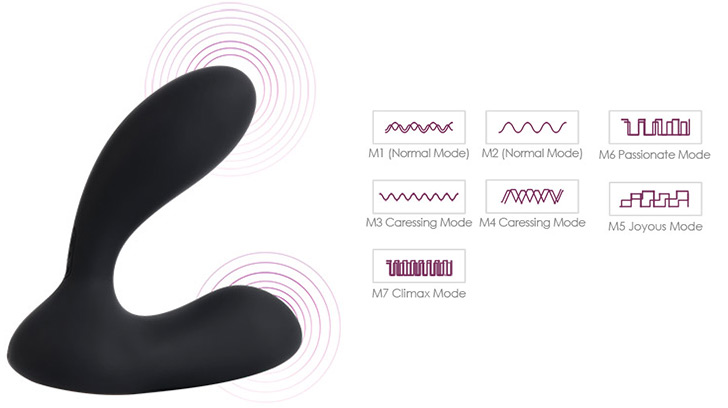 7 different virbration modes